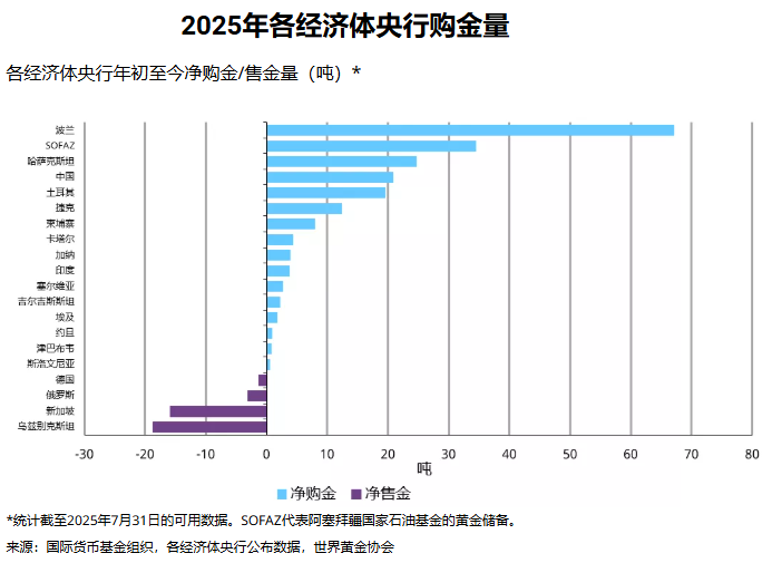 【議息專題】降息已成定局 黃金劍指4000 - 百利好環球