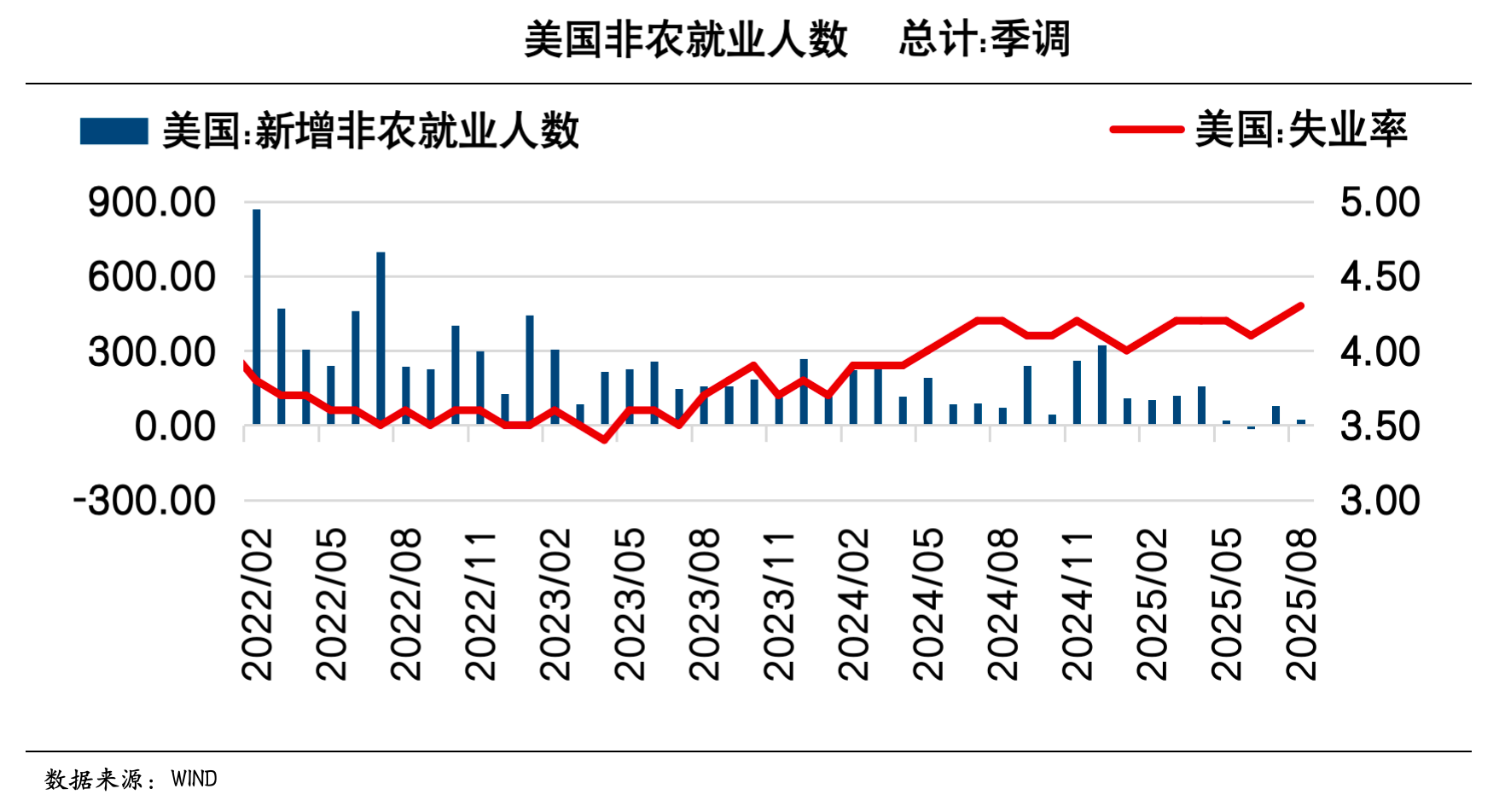 【議息專題】降息已成定局 黃金劍指4000 - 百利好環球